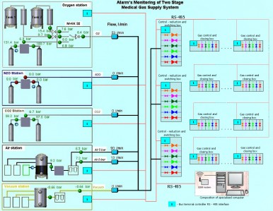 ru-medical-gas-monitoring-system-11297958992.jpg