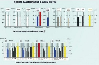 Система мониторинга медицинских газов